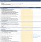 Preview: Checkliste vor Auftragsannahme mit Soll/Ist-Ampel