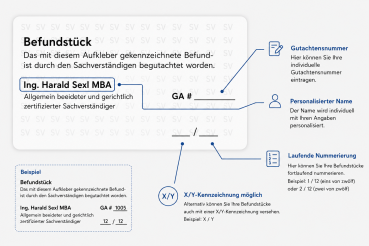 Beschriftung